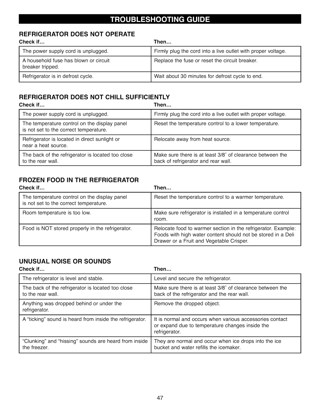 Kenmore 41009, 41003, 41002 manual Check if Then, Check Then 