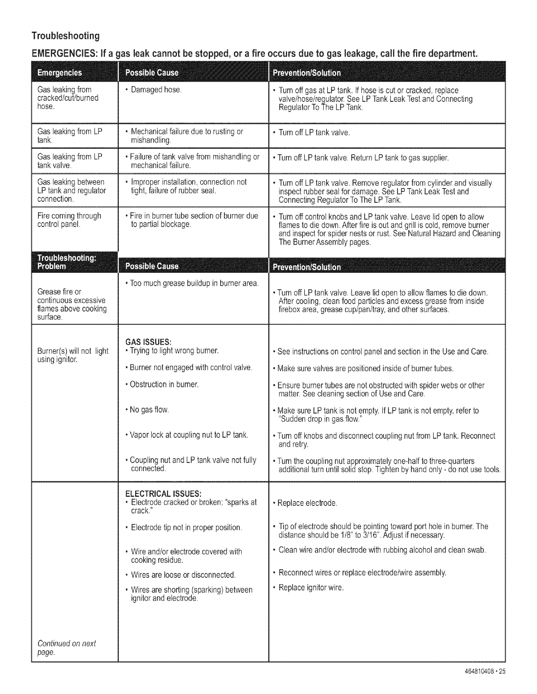 Kenmore 415.161108 Emergencies if a gas leak cannot be stopped, or a fire, Flamesabovecooking surface, Replaceelectrode 