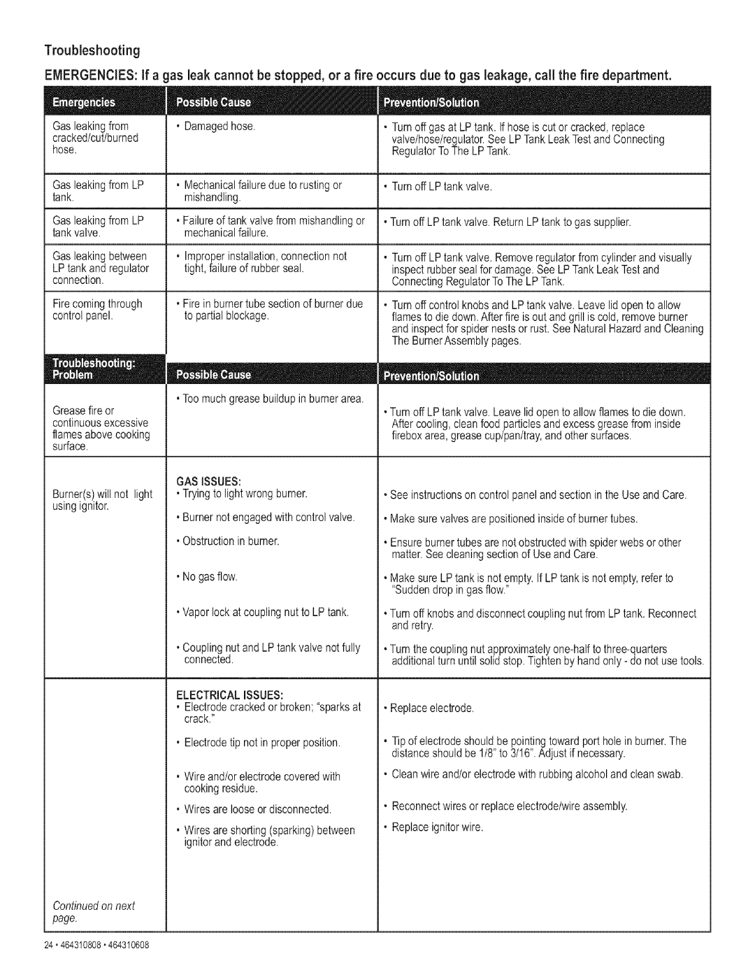 Kenmore 415.161278 manual Troubleshooting, Emergencies if a gas leak cannot be stopped, or a fire 