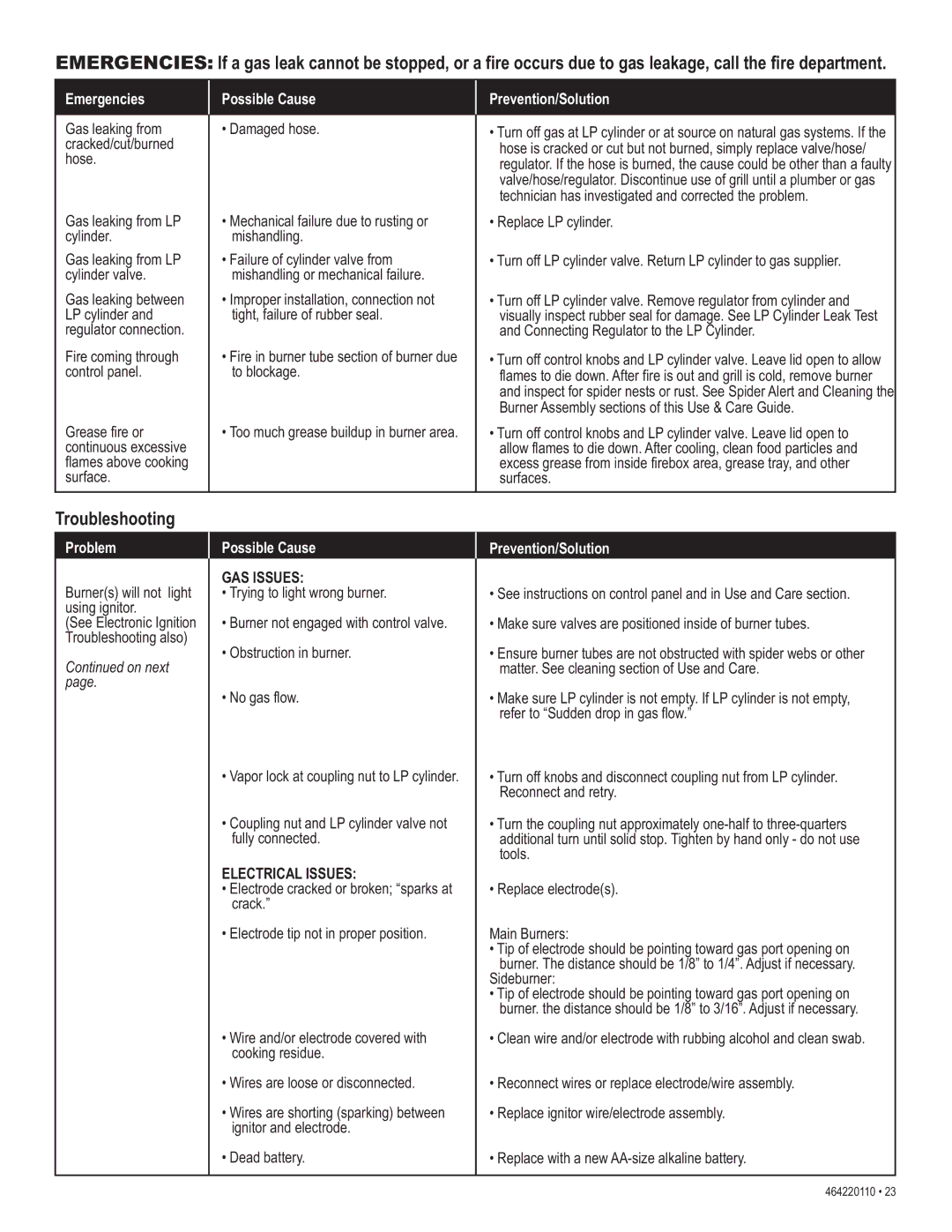 Kenmore 415.1612801 manual Troubleshooting, Emergencies Possible Cause Prevention/Solution 