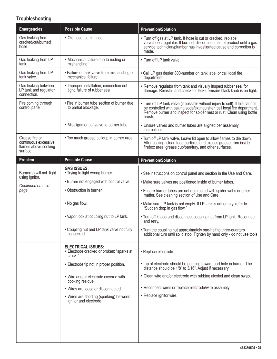 Kenmore 415.162090 manual Troubleshooting, Emergencies Possible Cause Prevention/Solution 