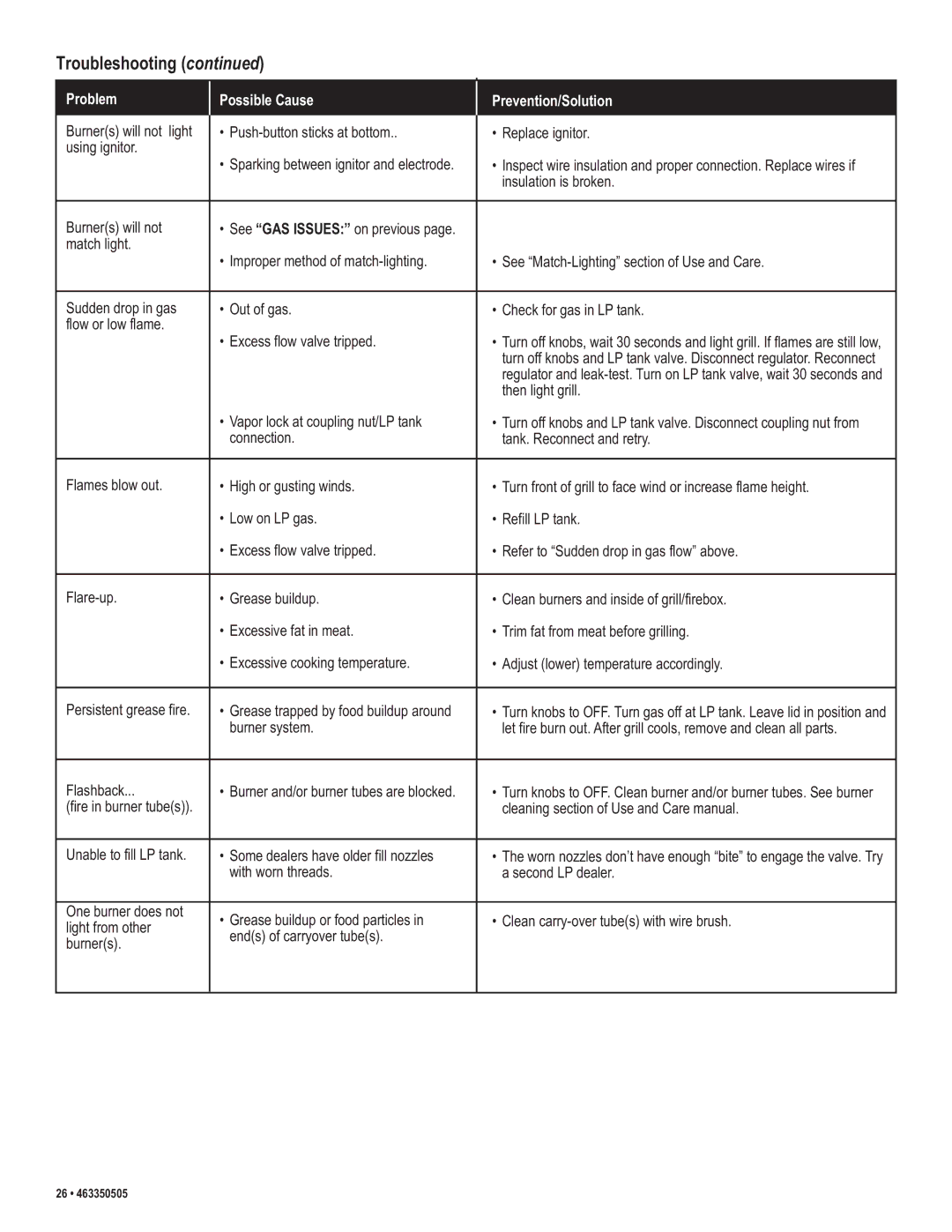 Kenmore 415.162090 manual Troubleshooting 