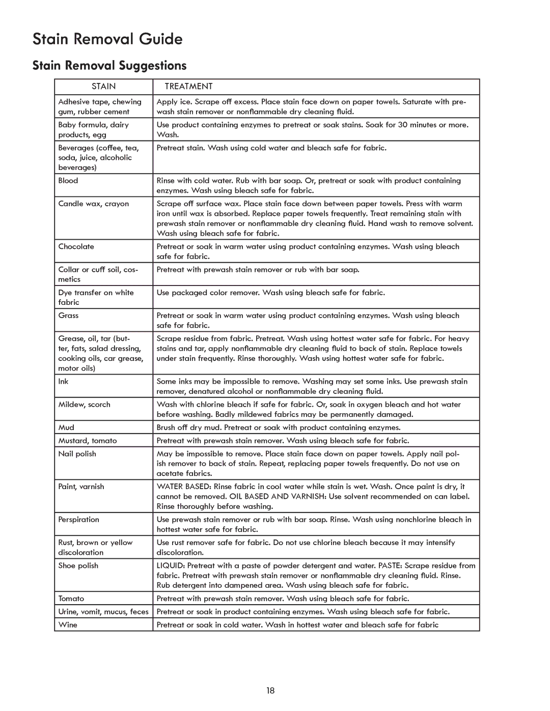 Kenmore 417.4110* manual Stain Removal Suggestions, Stain Treatment 