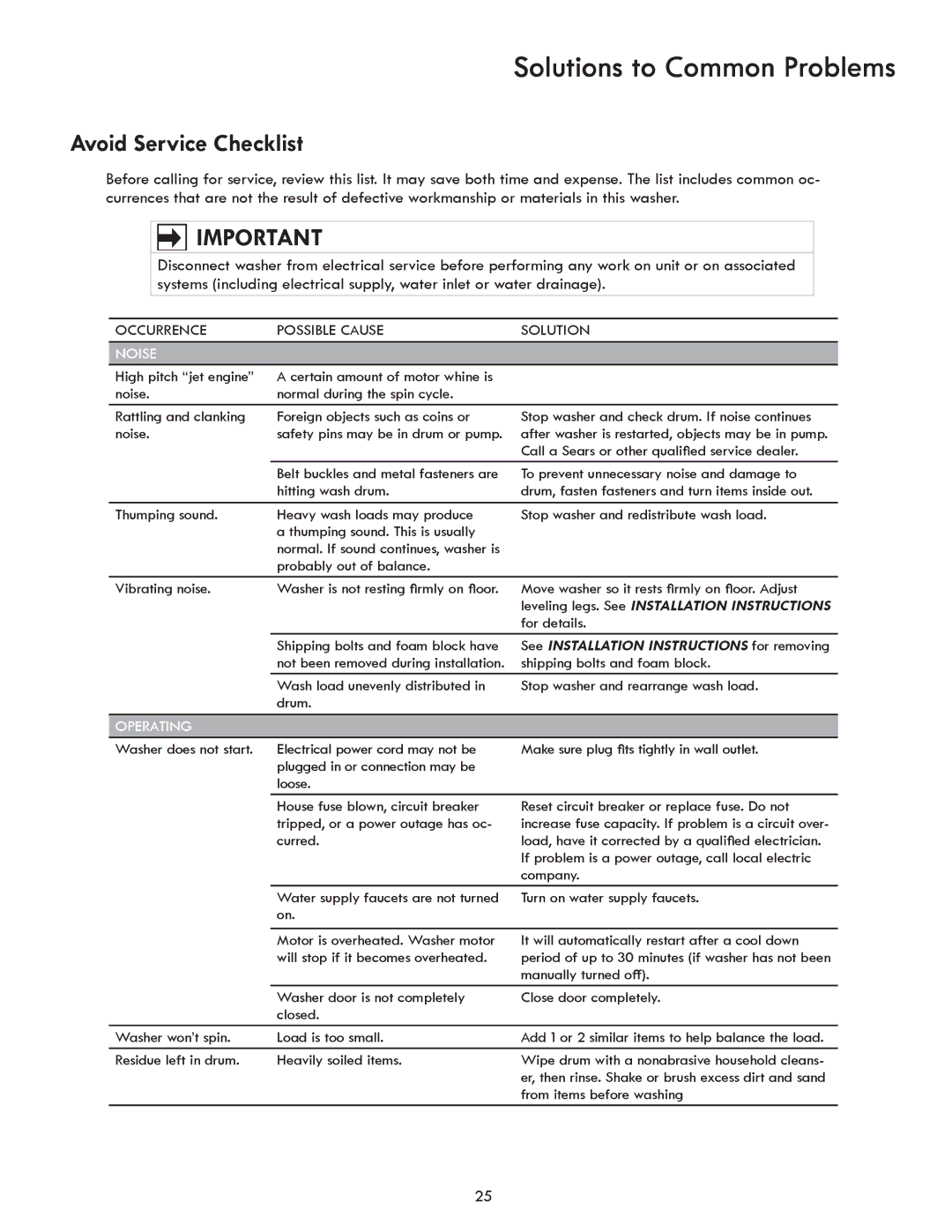 Kenmore 417.4110* manual Avoid Service Checklist, Noise 