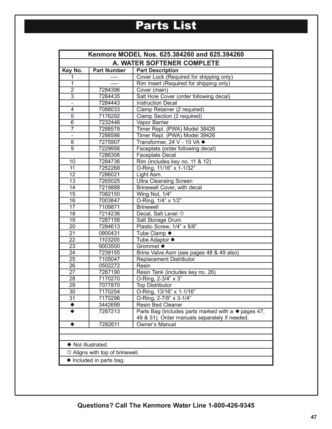 Kenmore 420 Series warranty Parts List, Water Softener Complete 