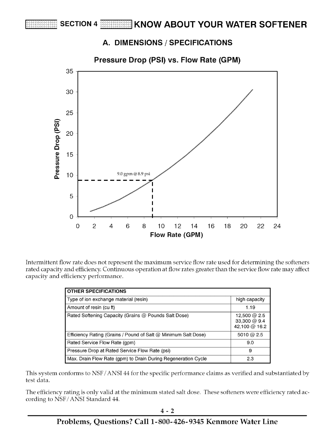 Kenmore 425 owner manual Pressure Drop PSI vs. Flow Rate GPM, Nsf/Ansi 