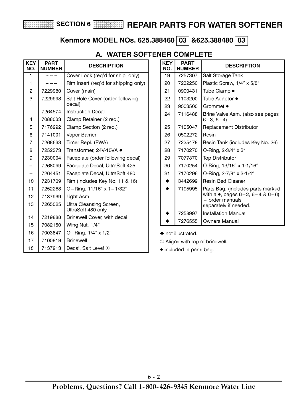 Kenmore 425 owner manual Water Softener Complete, Part 