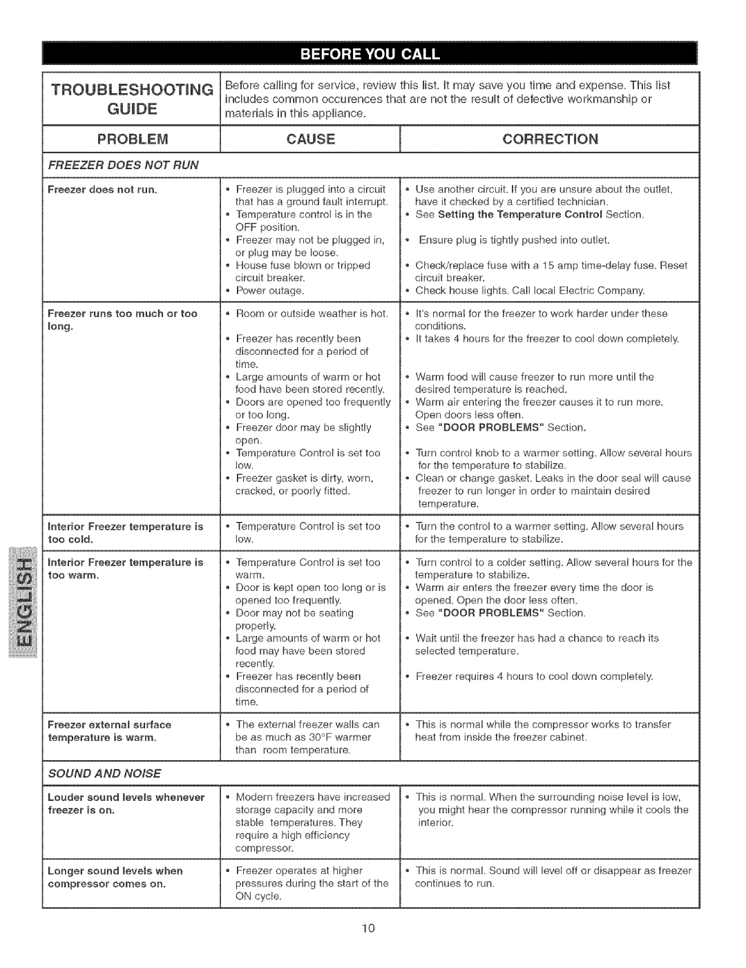 Kenmore 44733 manual Problem Cause, Correction 