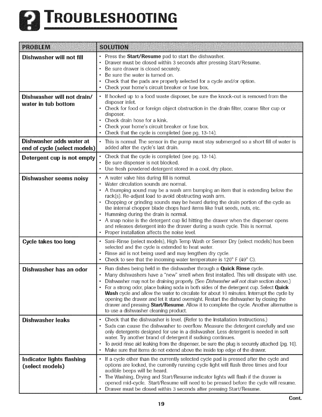 Kenmore 465.1334, 465.1333, 465.1332 manual Cont 