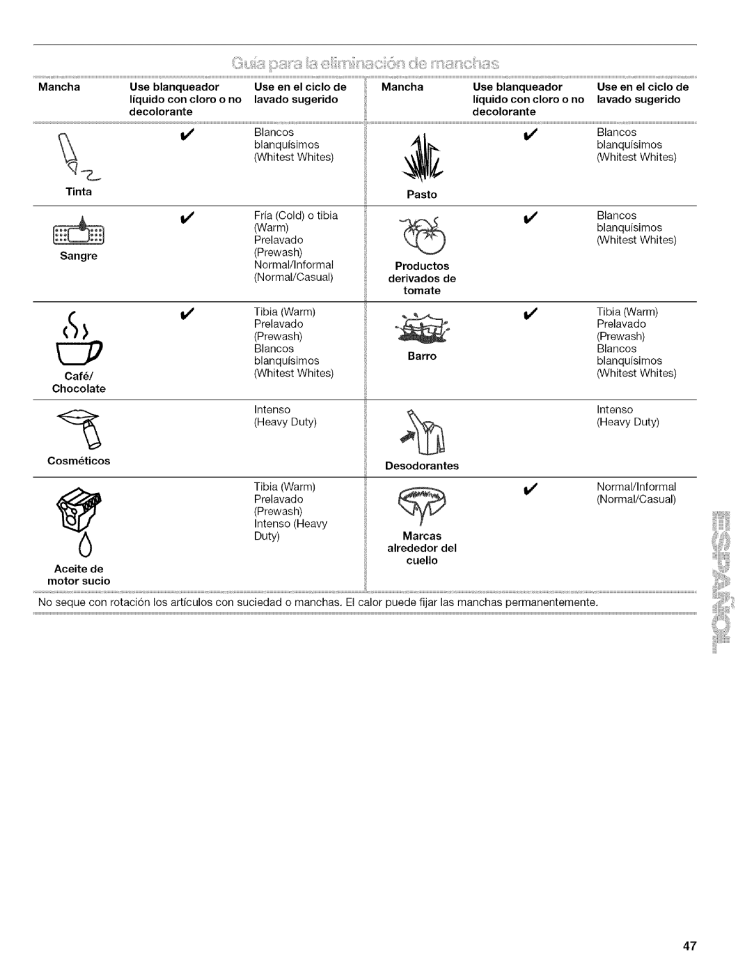 Kenmore 4753 manual Decolorante, Pasto 