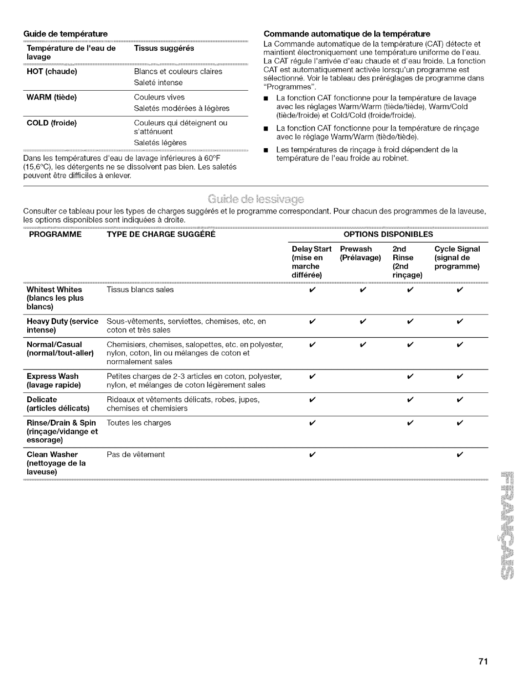 Kenmore 4753 manual Programme Type DE Charge, Disponibles 