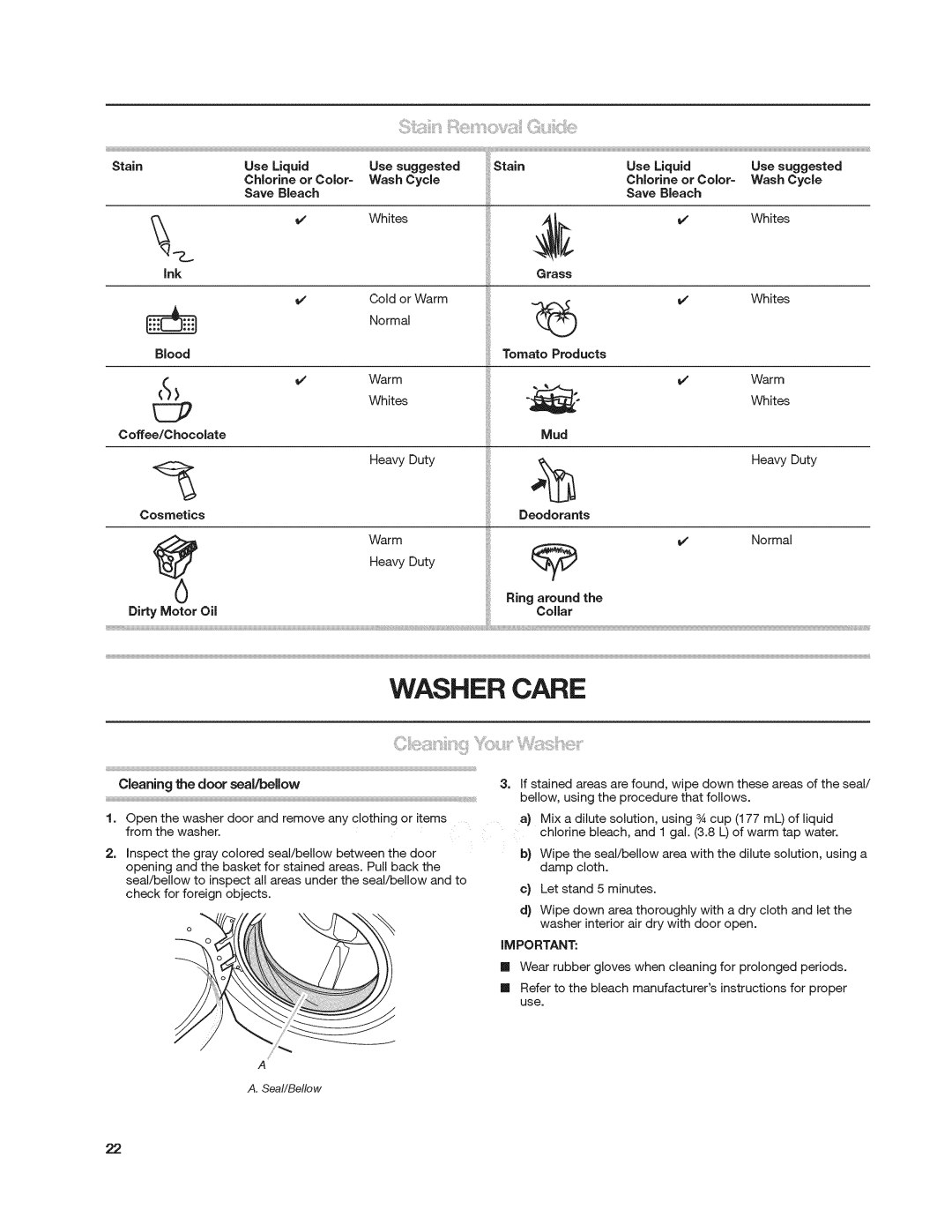 Kenmore 4908 manual Ink, Stain Chlorine or Color= Wash Cycle, Save Bleach, Tomato Products 