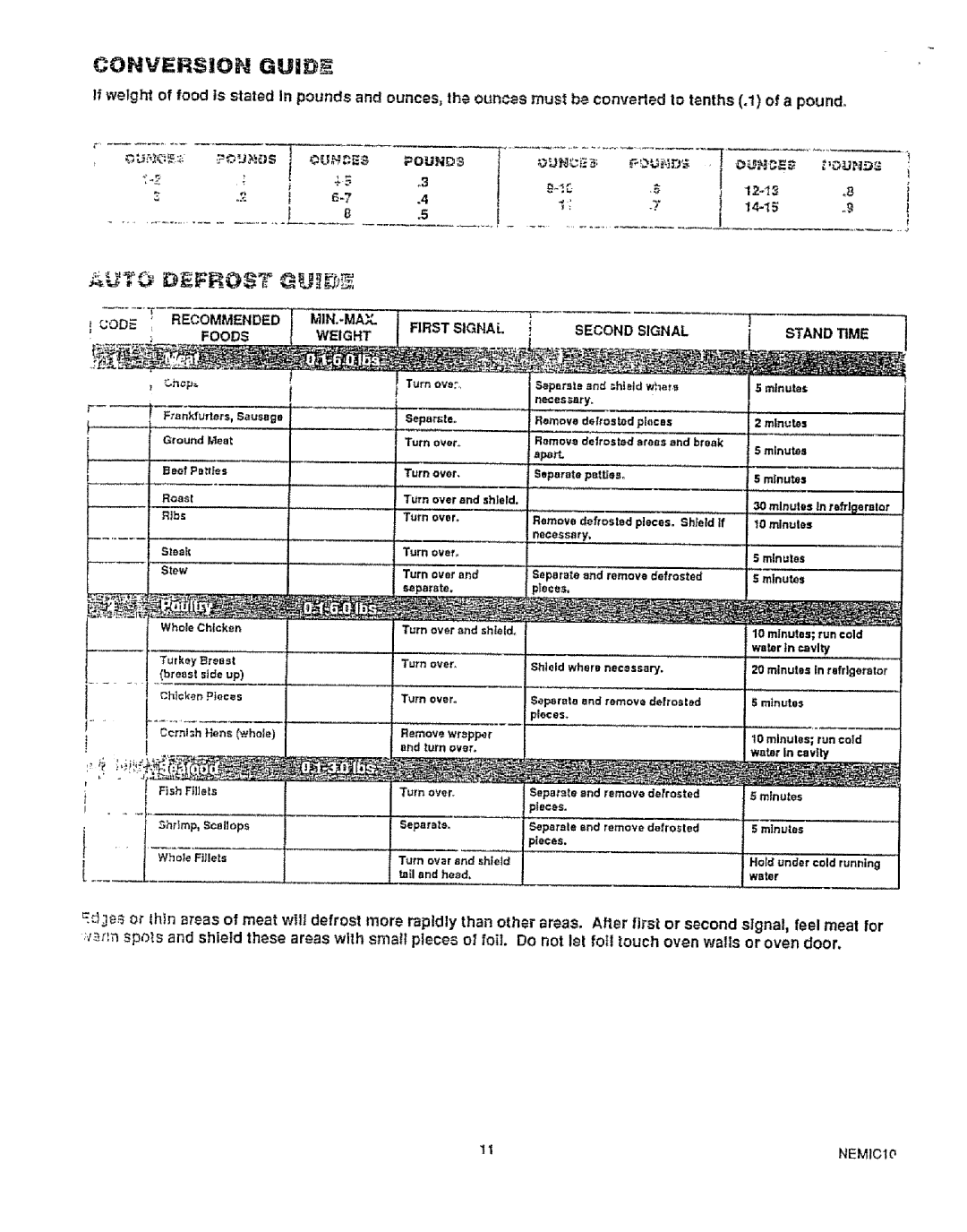 Kenmore 49429, 49425 manual Conversion GUD, Min..Macl 