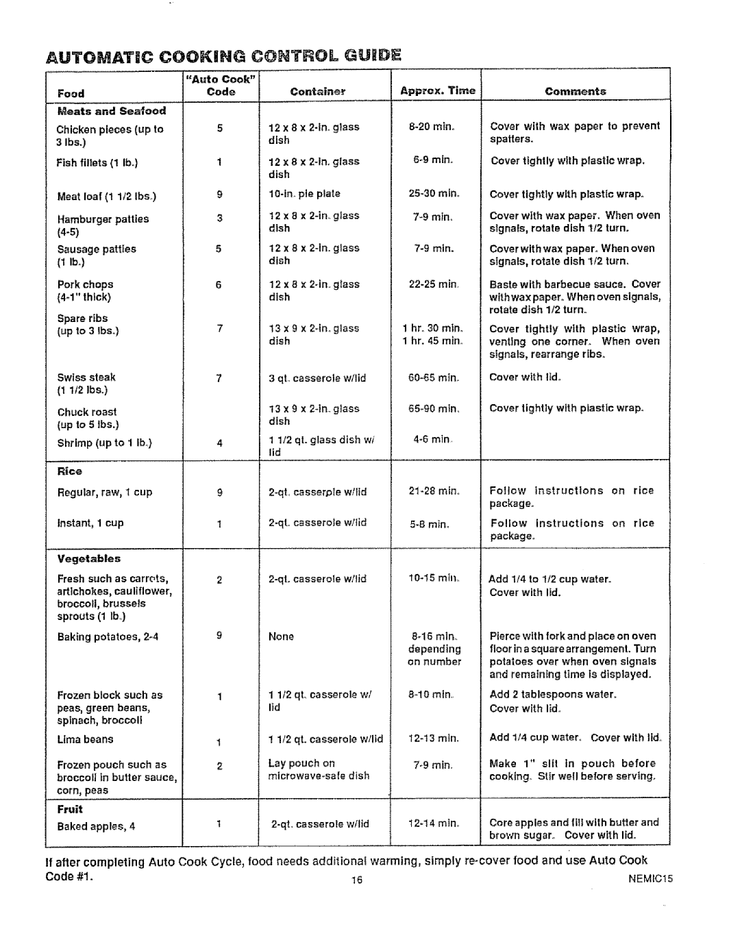 Kenmore 49425, 49429 manual Automatc Cookjhg Control Guide, Coverwith wax paper. Whenoven signals, rotate dish 1/2 turn 