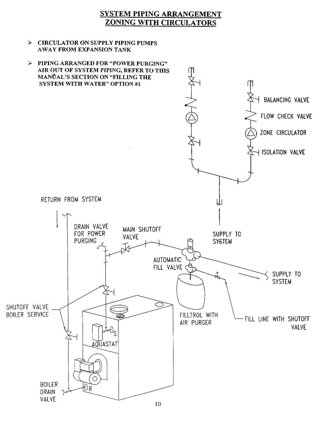 Kenmore 5EWL.20, 4EW.90, 3EW.75, 3E W.65, 5EW1.75, 5EW2.00, 4EW1.50 System Piping Arrangement Zoning with Circulators 