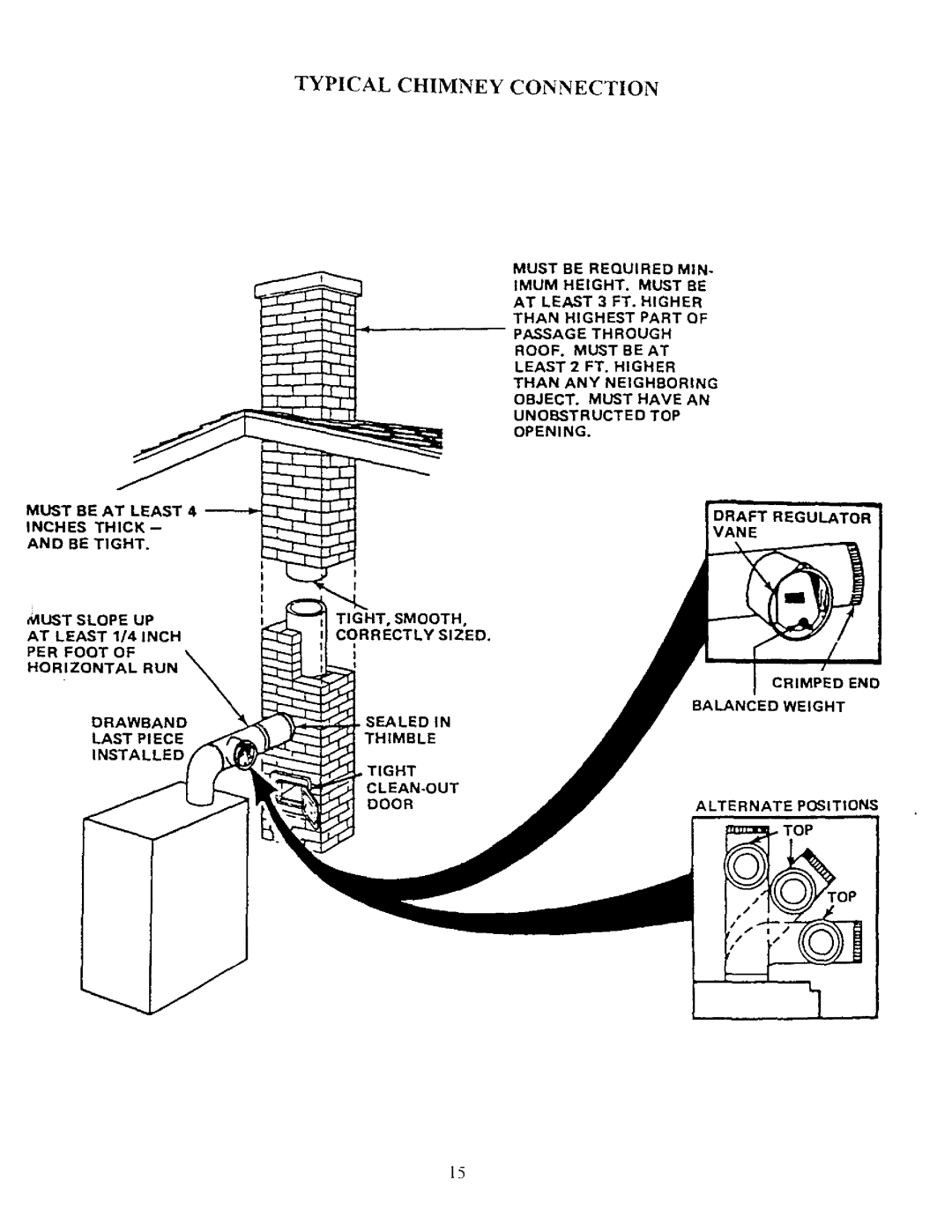 Kenmore 5EW1.75, 4EW.90, 3EW.75, 3E W.65, 5EW2.00, 5EWL.20, 4EW1.50 owner manual Typical Chimney Connection 