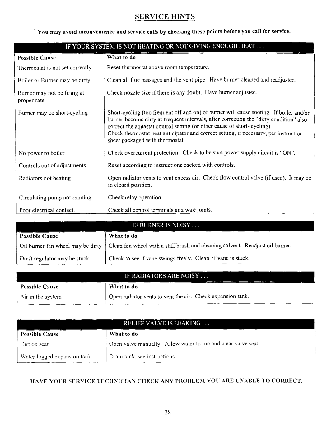 Kenmore 3E W.65, 4EW.90, 3EW.75, 5EW1.75, 5EW2.00, 5EWL.20, 4EW1.50 owner manual To do 