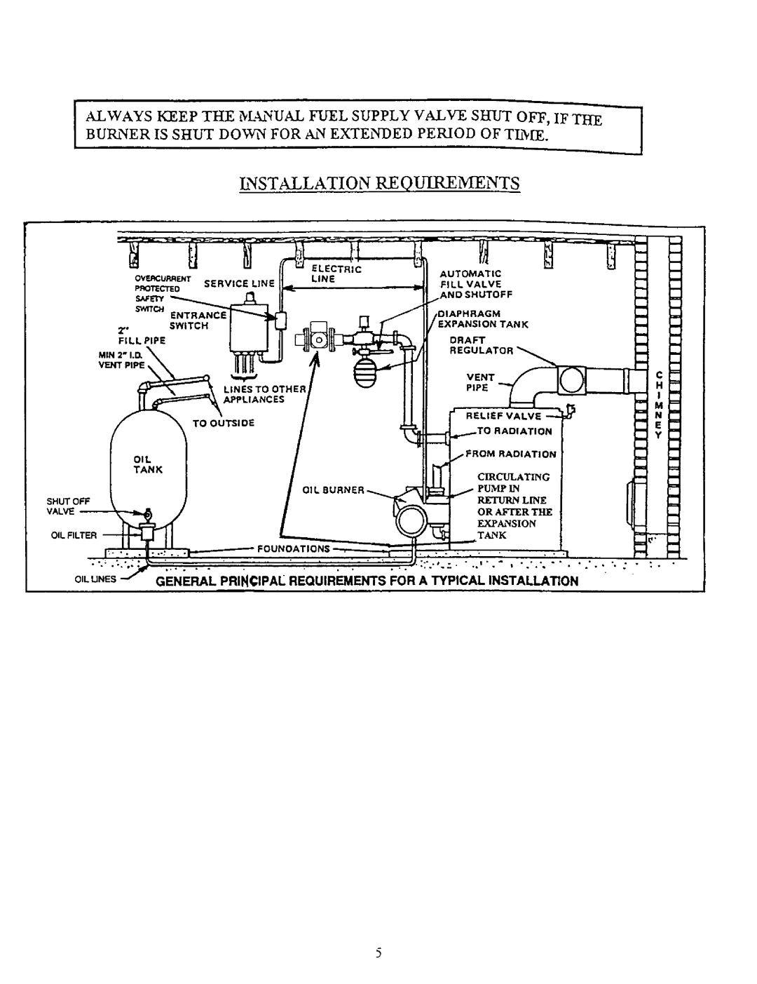 Kenmore 4EW.90, 3EW.75, 3E W.65, 5EW1.75, 5EW2.00, 5EWL.20, 4EW1.50 owner manual Installation Requirelments 