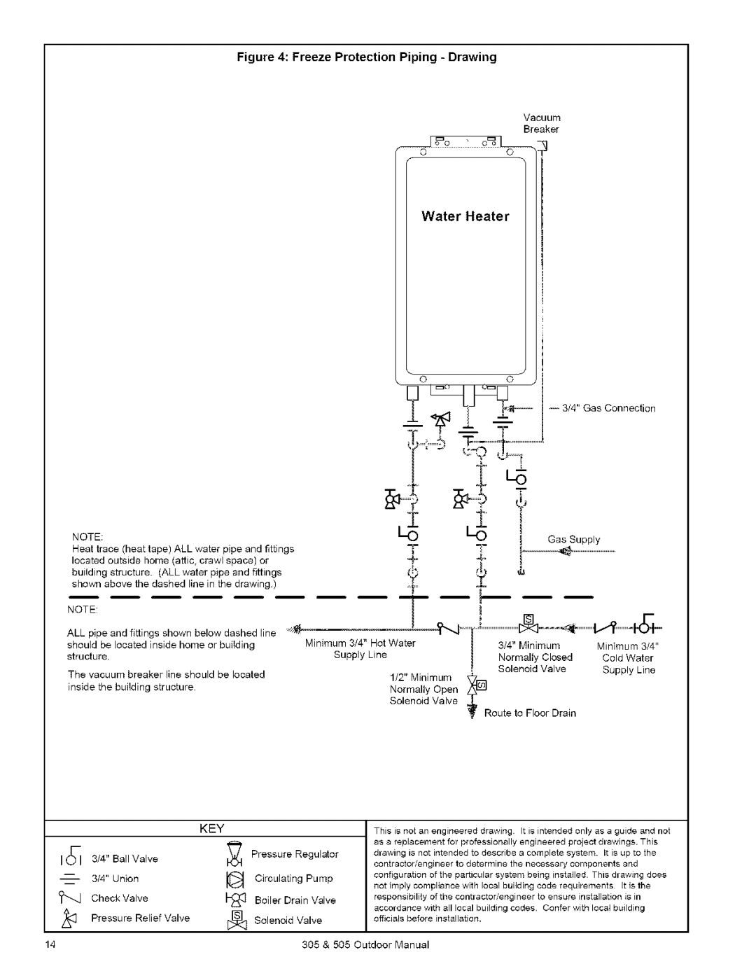 Kenmore 505, 305 owner manual Freeze Protection Piping Drawing, Water Heater 