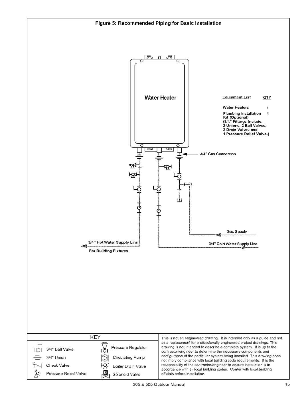 Kenmore 305, 505 owner manual Recommended Piping for Basic Installation 