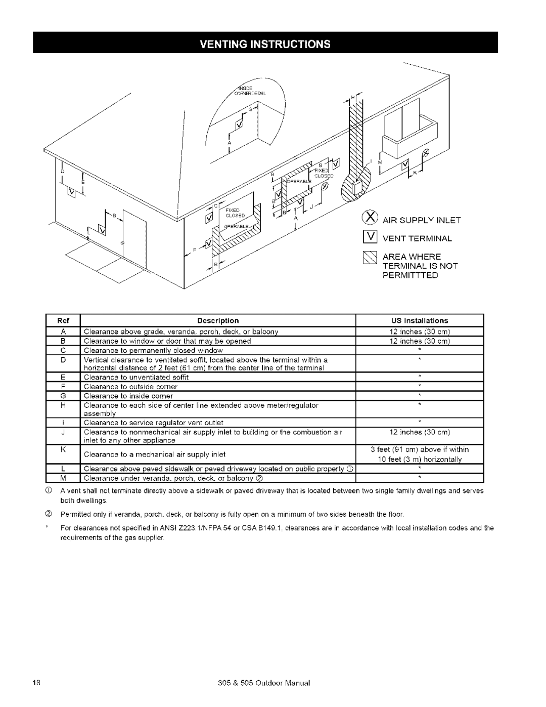 Kenmore 505, 305 owner manual Closed 