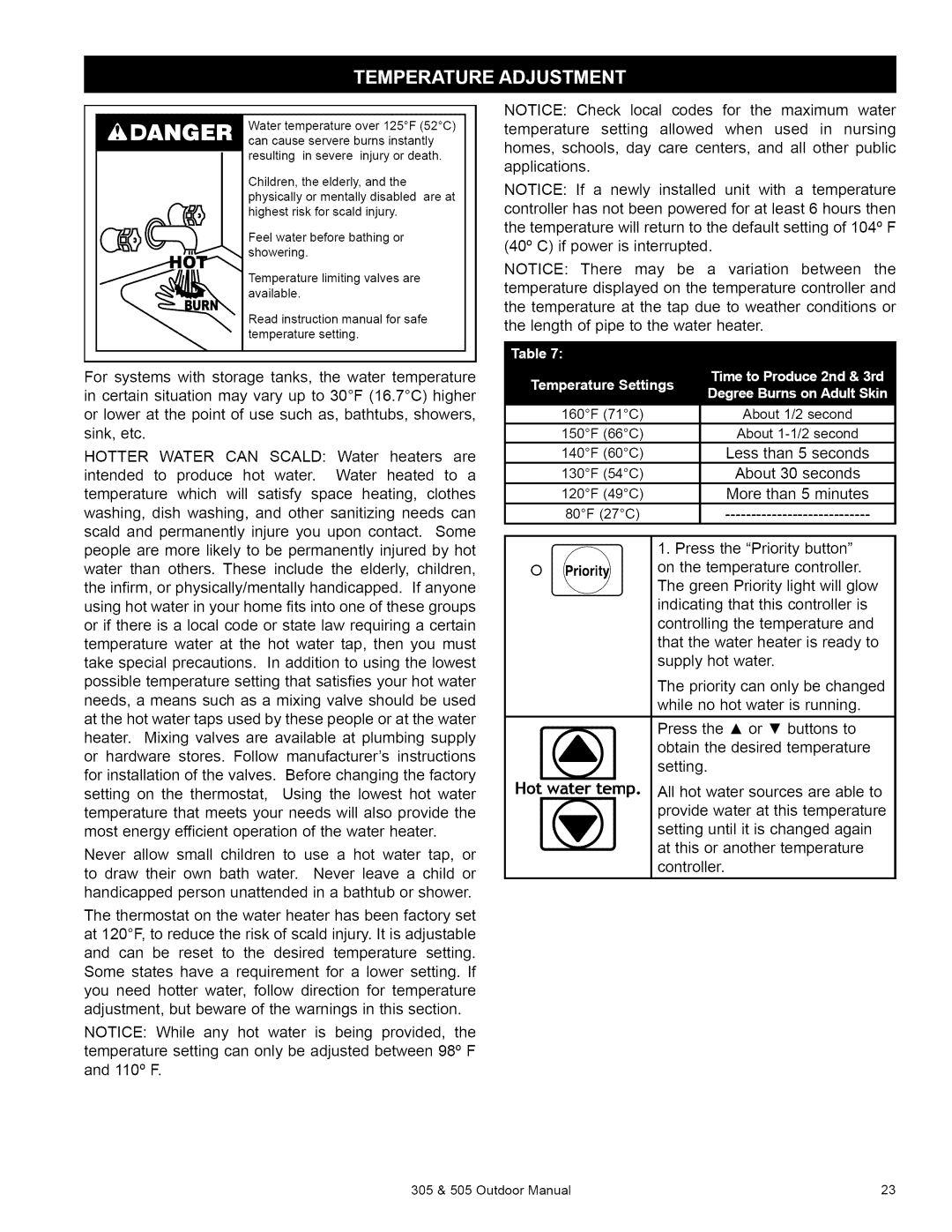 Kenmore 305, 505 owner manual 160F 71C 150F 66C 140F 60C 130F 54C 120F 49C 80F 27C 