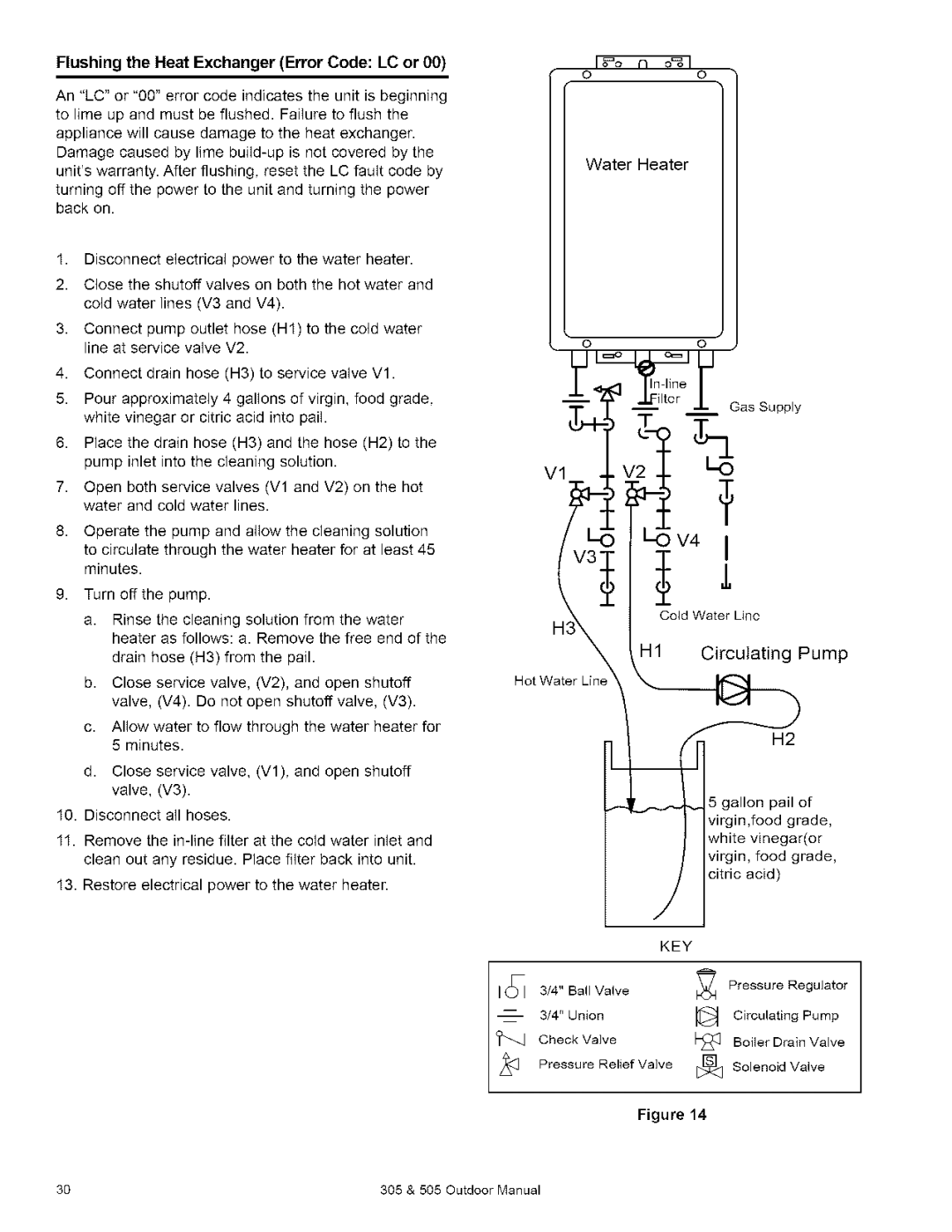 Kenmore 505, 305 owner manual H1 Circulating Pump, Flushing the Heat Exchanger ErrorCode LC or 