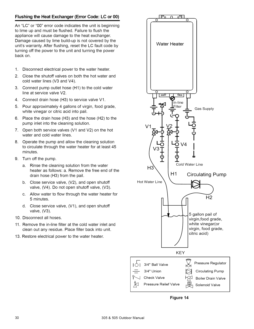 Kenmore 505, 305 owner manual V1, H1 Circulating Pump, Flushing the Heat Exchanger ErrorCode LC or 