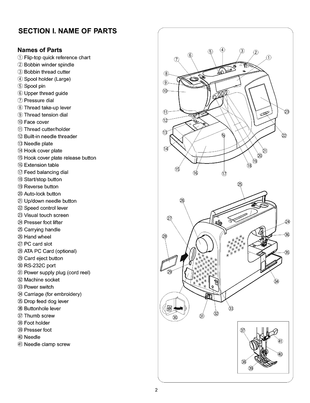 Kenmore 519, 38, 200, 010 owner manual Section I. Name of Parts, Names of Parts 