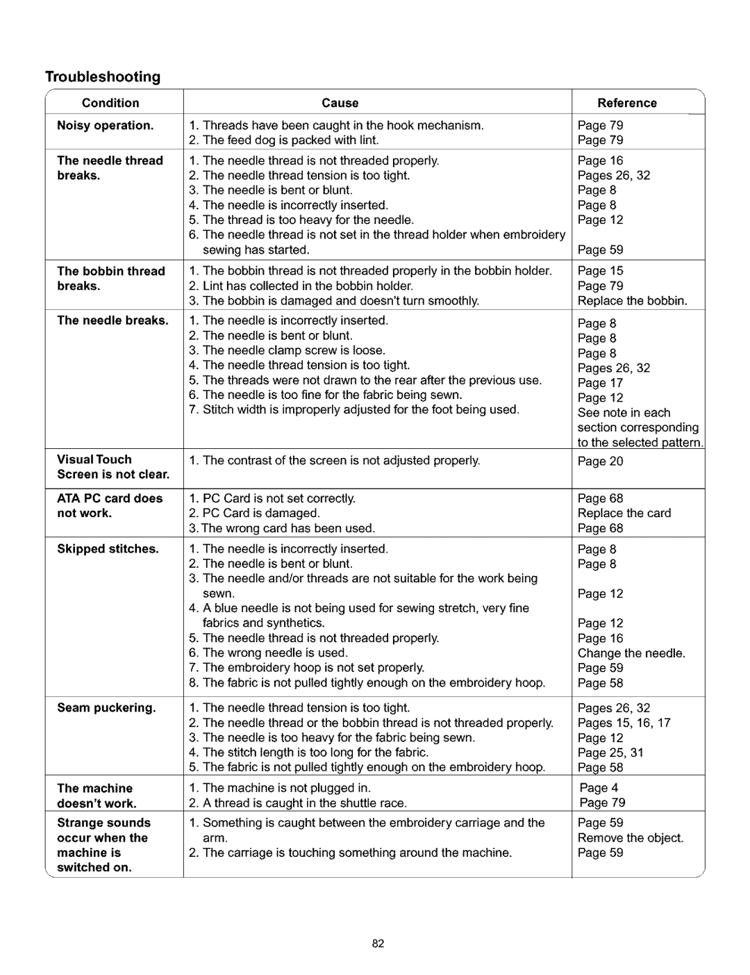 Kenmore 519, 38, 200, 010 owner manual Troubleshooting 