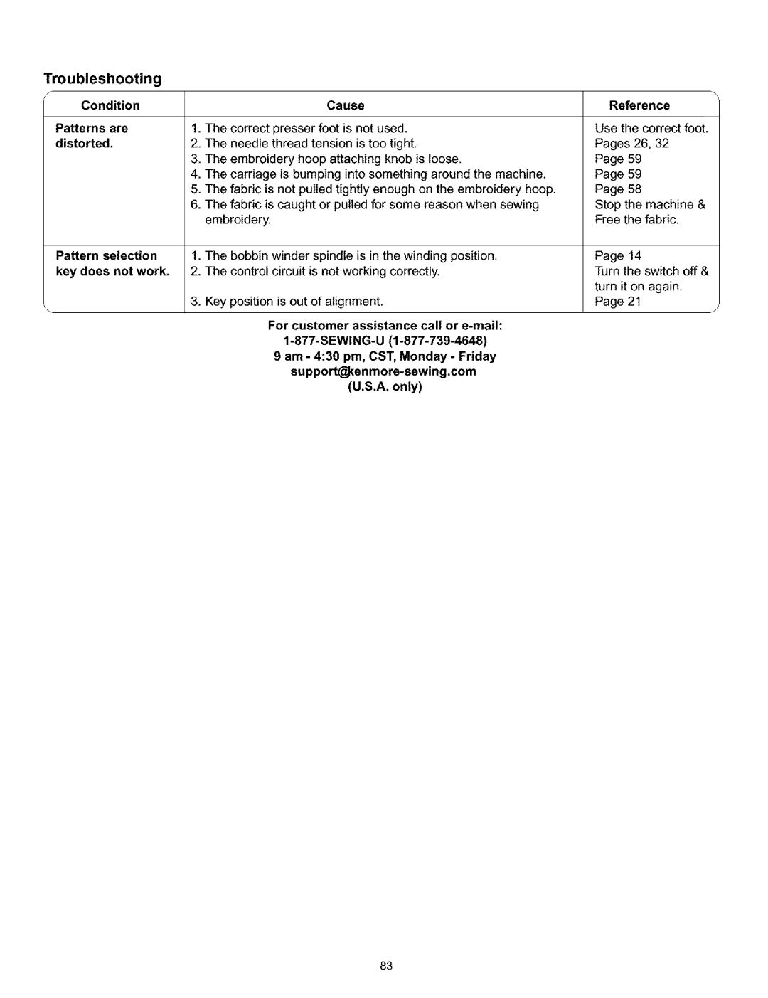 Kenmore 38, 519, 200, 010 owner manual Troubleshooting 