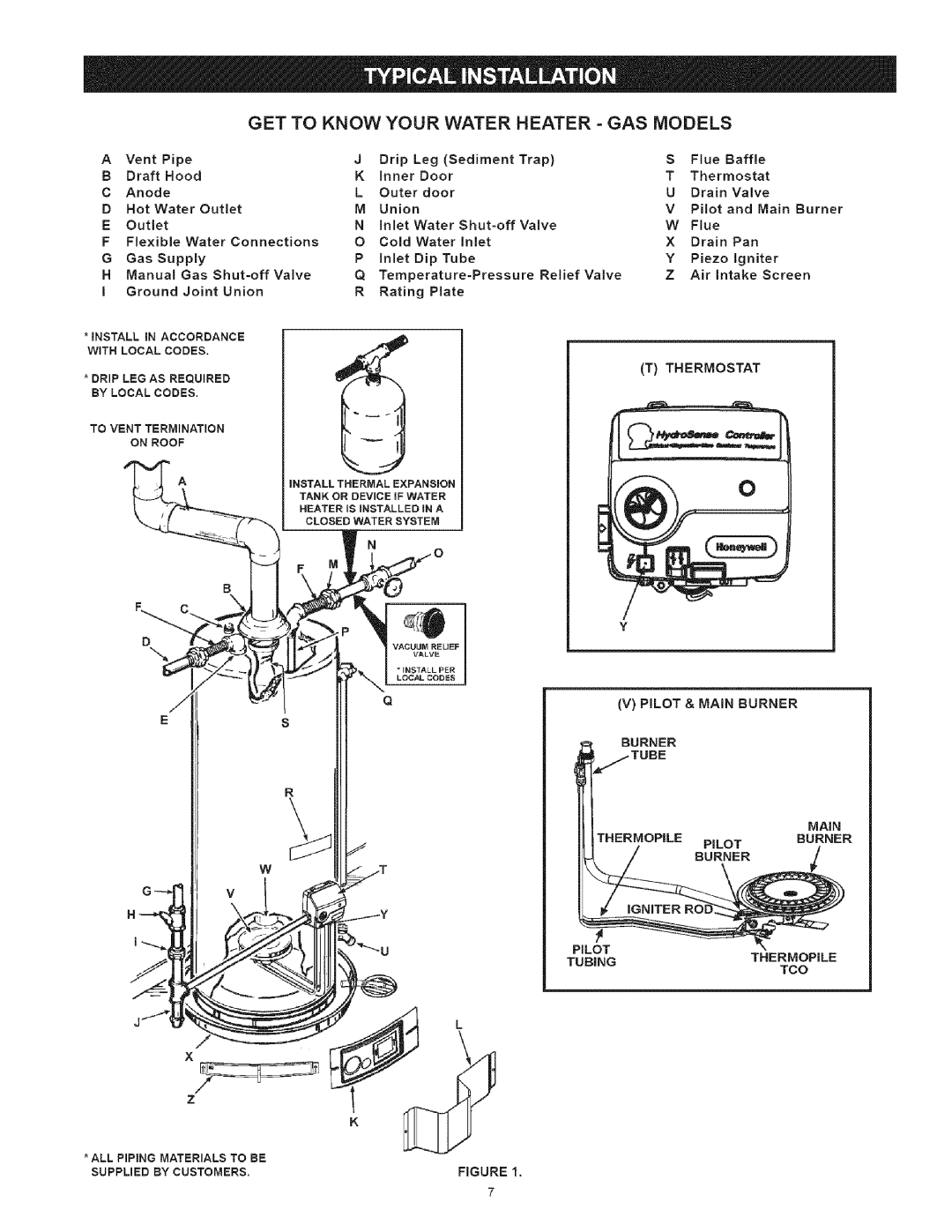 Kenmore 334, 530 owner manual Get To Know Your, Water Heater - Gas Models, T Thermostat, V PILOT & MAiN BURNER, Figure 
