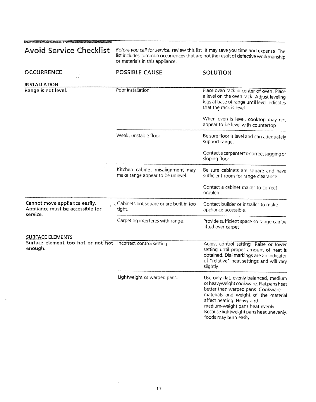 Kenmore 5303304549 manual Avoid Service Checklist, Occurrence, Possible Cause, Solution 
