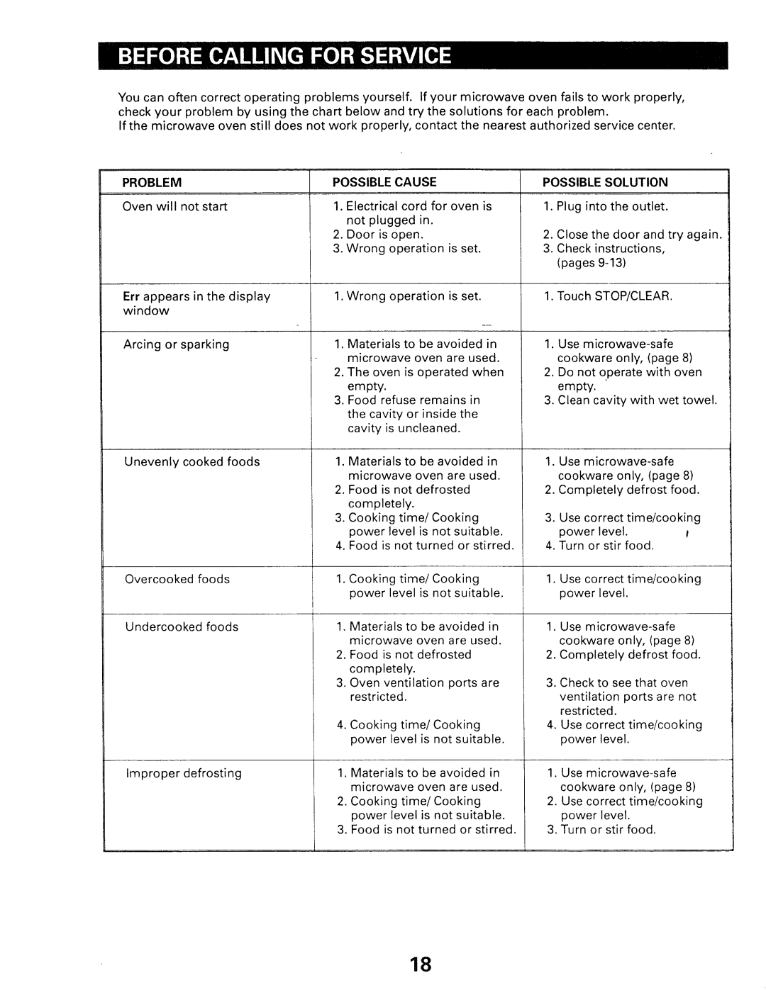 Kenmore 565.66101690 owner manual Problem 