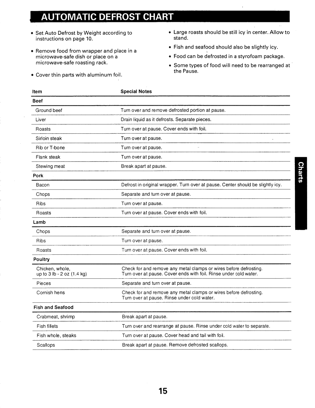 Kenmore 565.66101690 owner manual Set Auto Defrost By Weight according to Large Roasts 