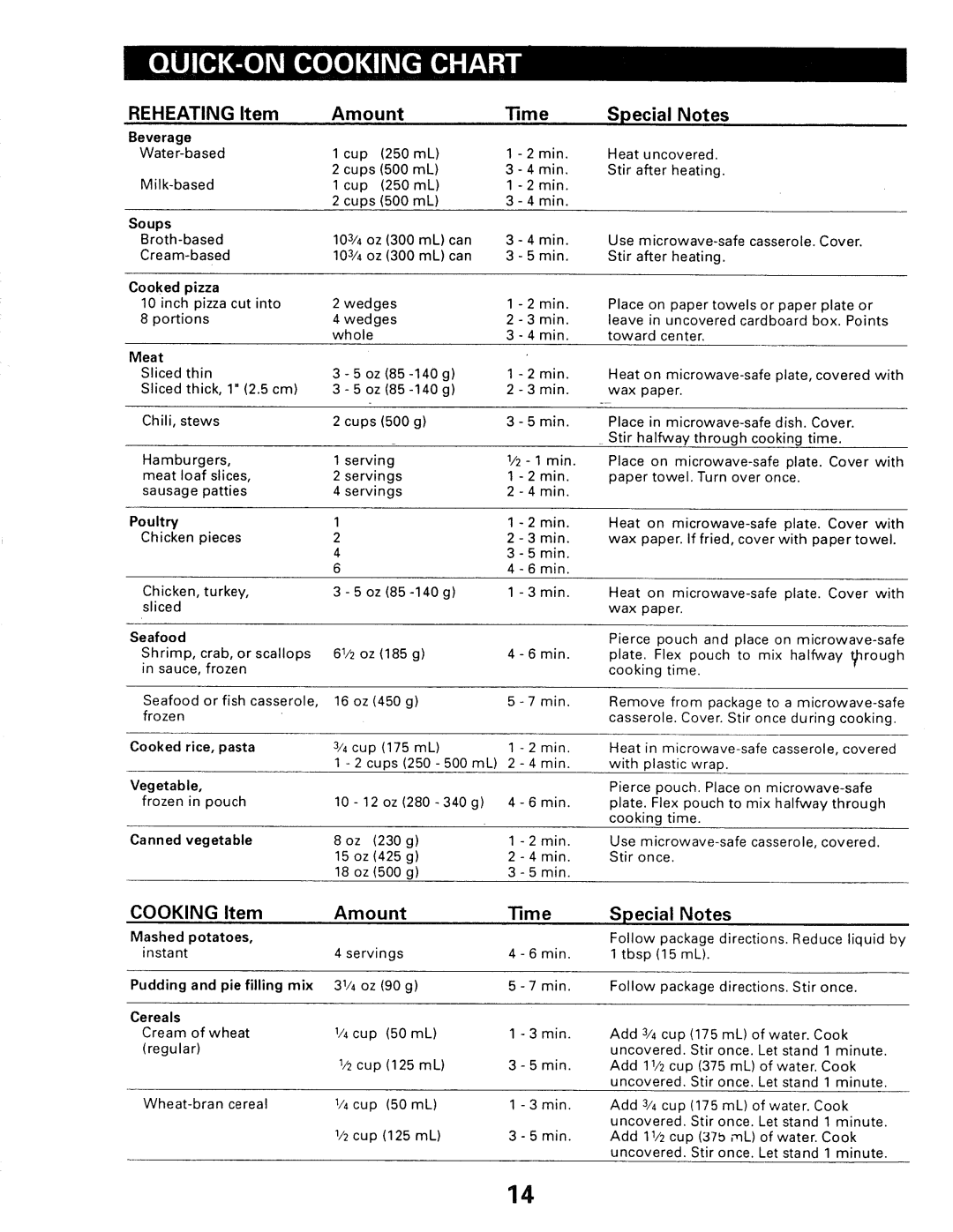 Kenmore 565.66101690 owner manual Reheating Item 