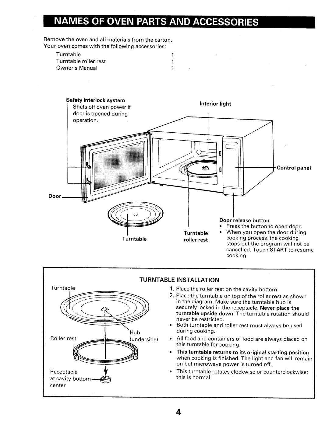 Kenmore 565.66101690 Safety interlock system Interior light, Control panel, Turntable, Door release button, Roller rest 