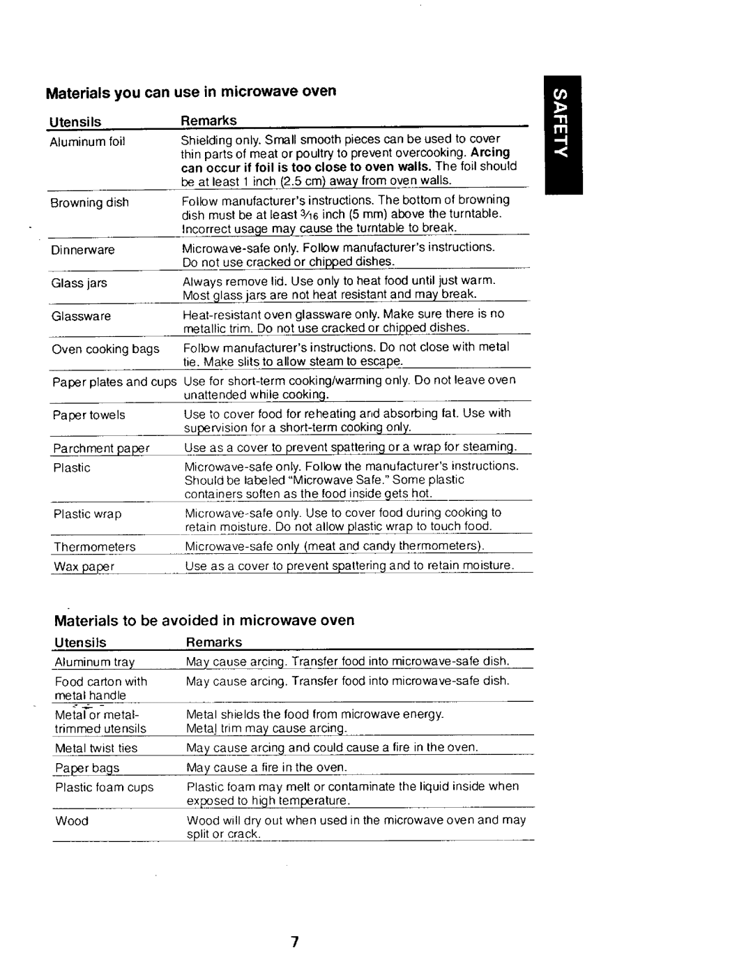 Kenmore 565.68300 Materials you can use in microwave oven, Materials to be avoided in microwave oven, Utensils Remarks 