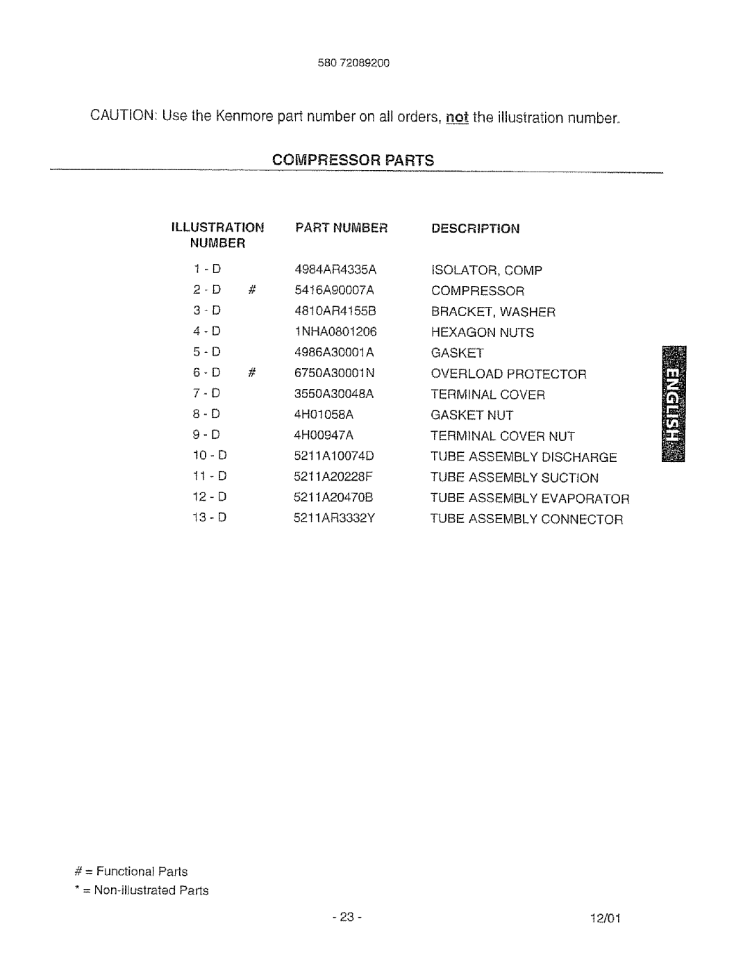 Kenmore 580. 72089 owner manual Number 