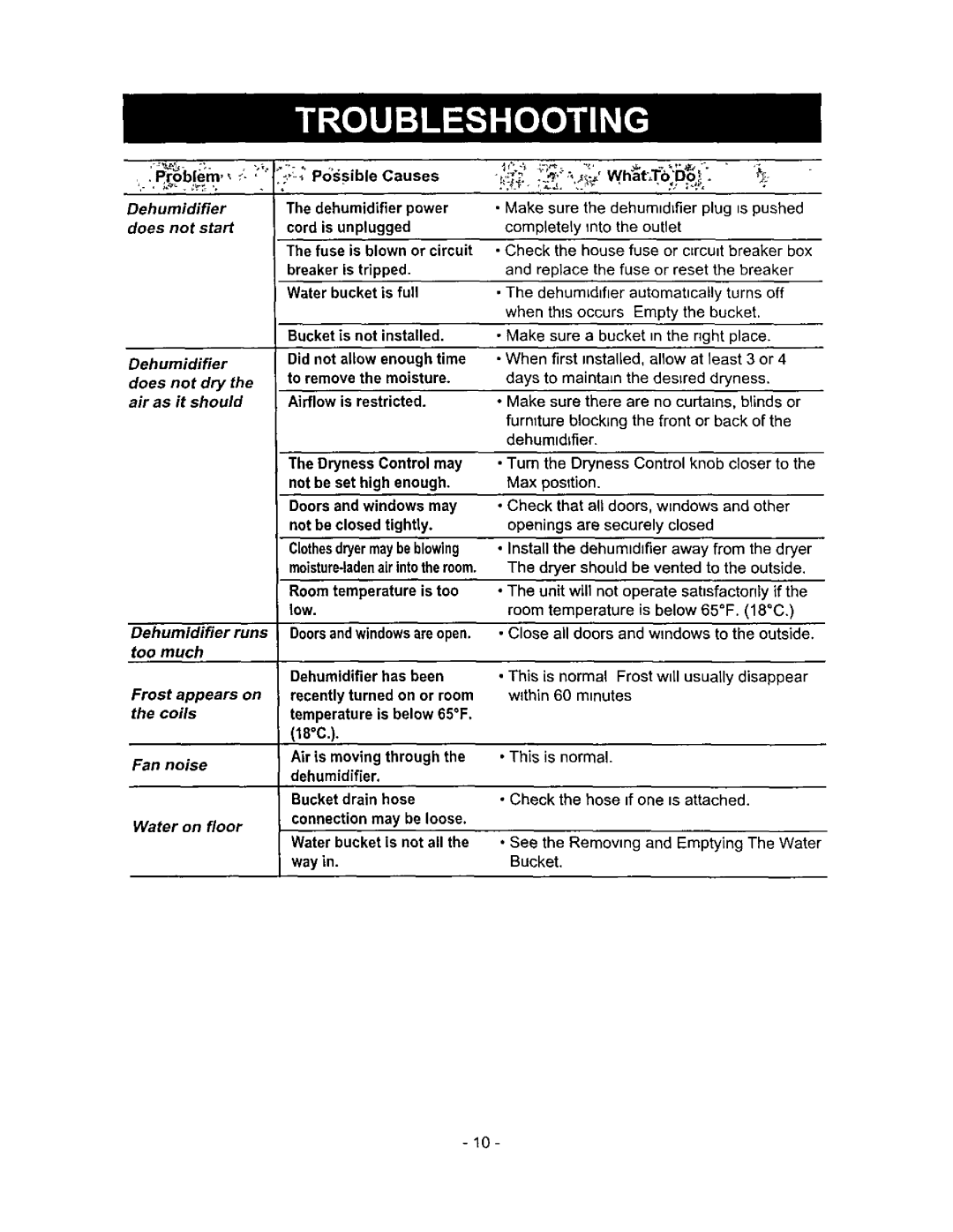 Kenmore 580.513 =- Possible Causes, Dehumidifier power, Spushed, =nstaNed,allow, To remove the moisture, Max position 