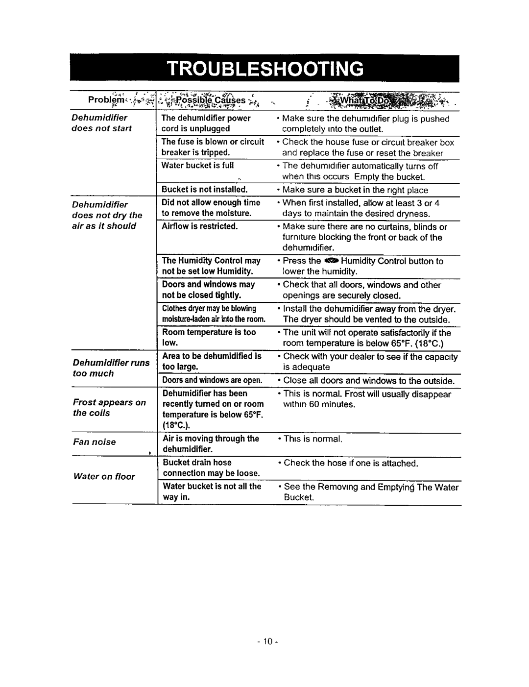 Kenmore 580.5145 owner manual Dehumidifier 