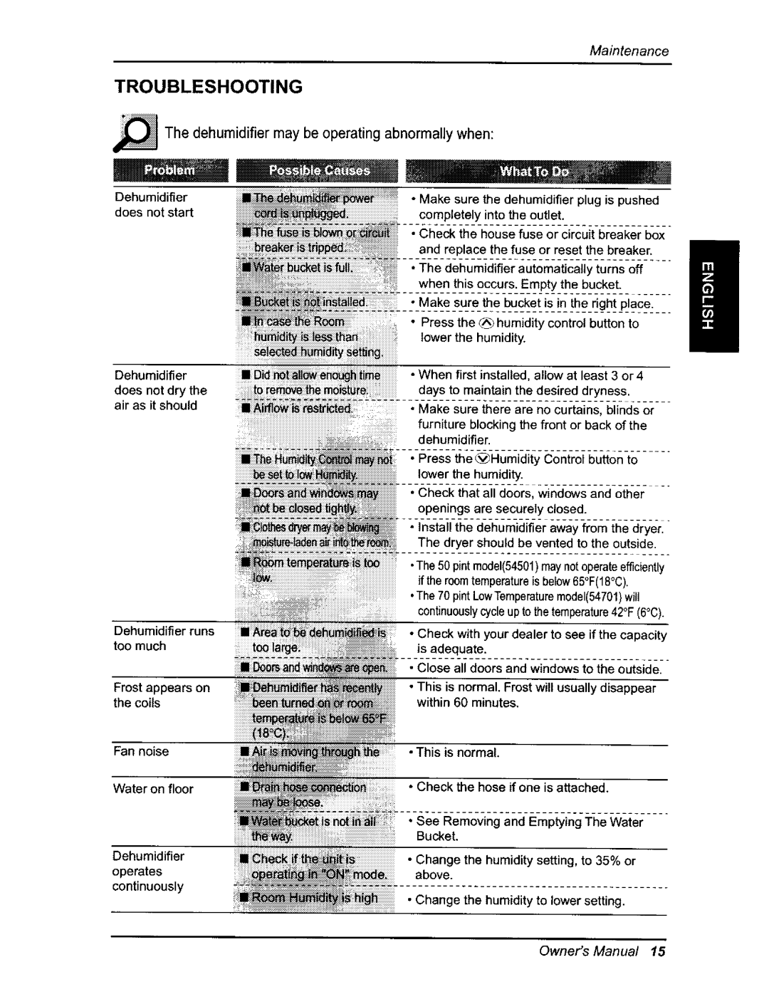 Kenmore 580.54701 owner manual Troubleshooting, Dehumidifier may be operating Abnormally When 