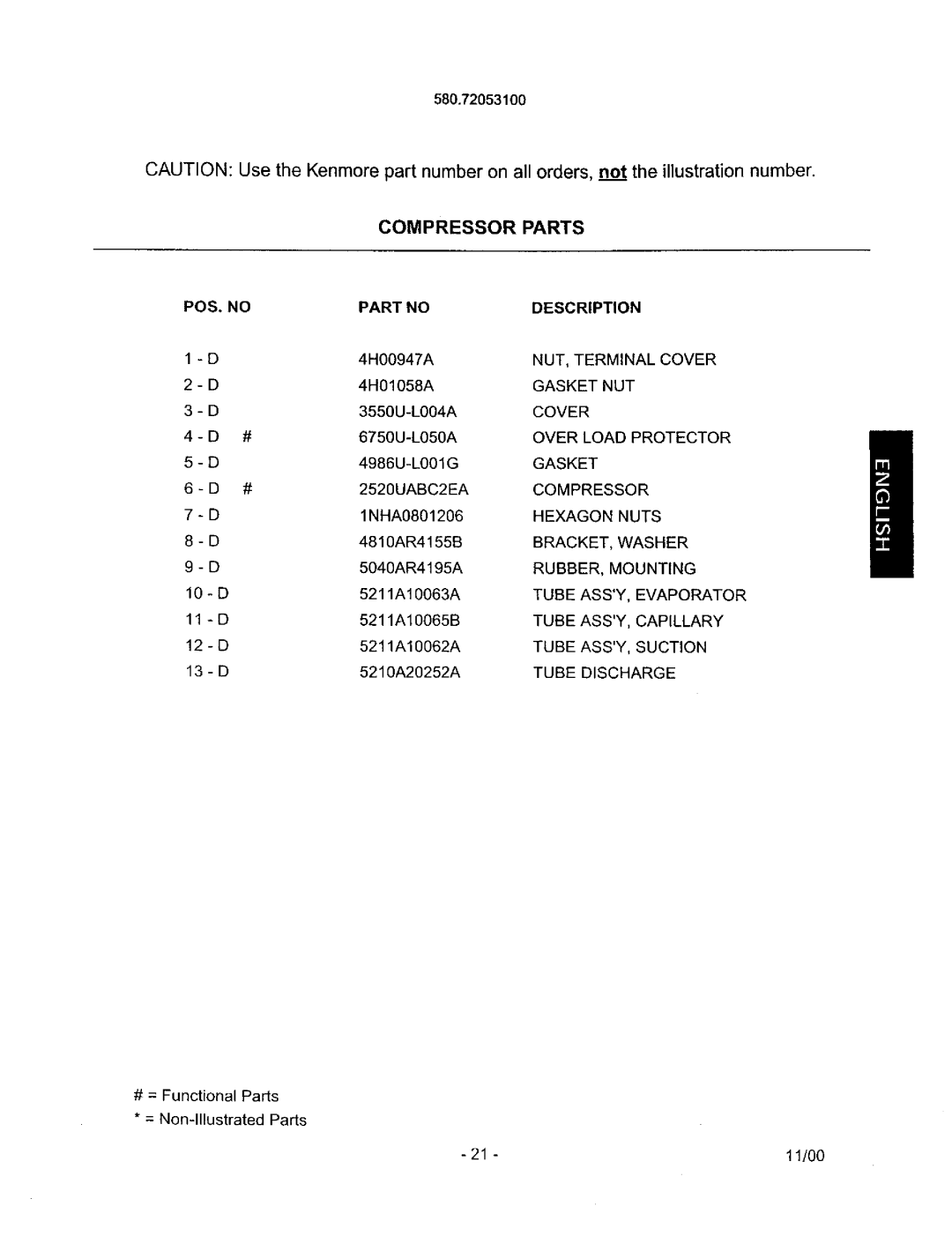 Kenmore 580.72053 owner manual NUT, Terminal Cover 