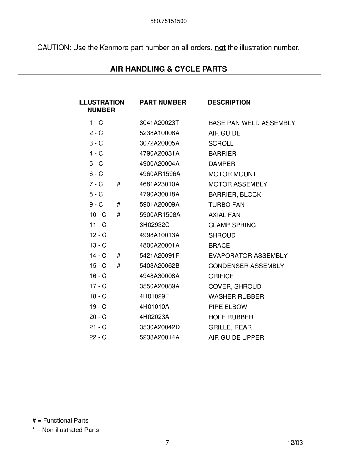 Kenmore 580.751515 manual AIR Handling & Cycle Parts 