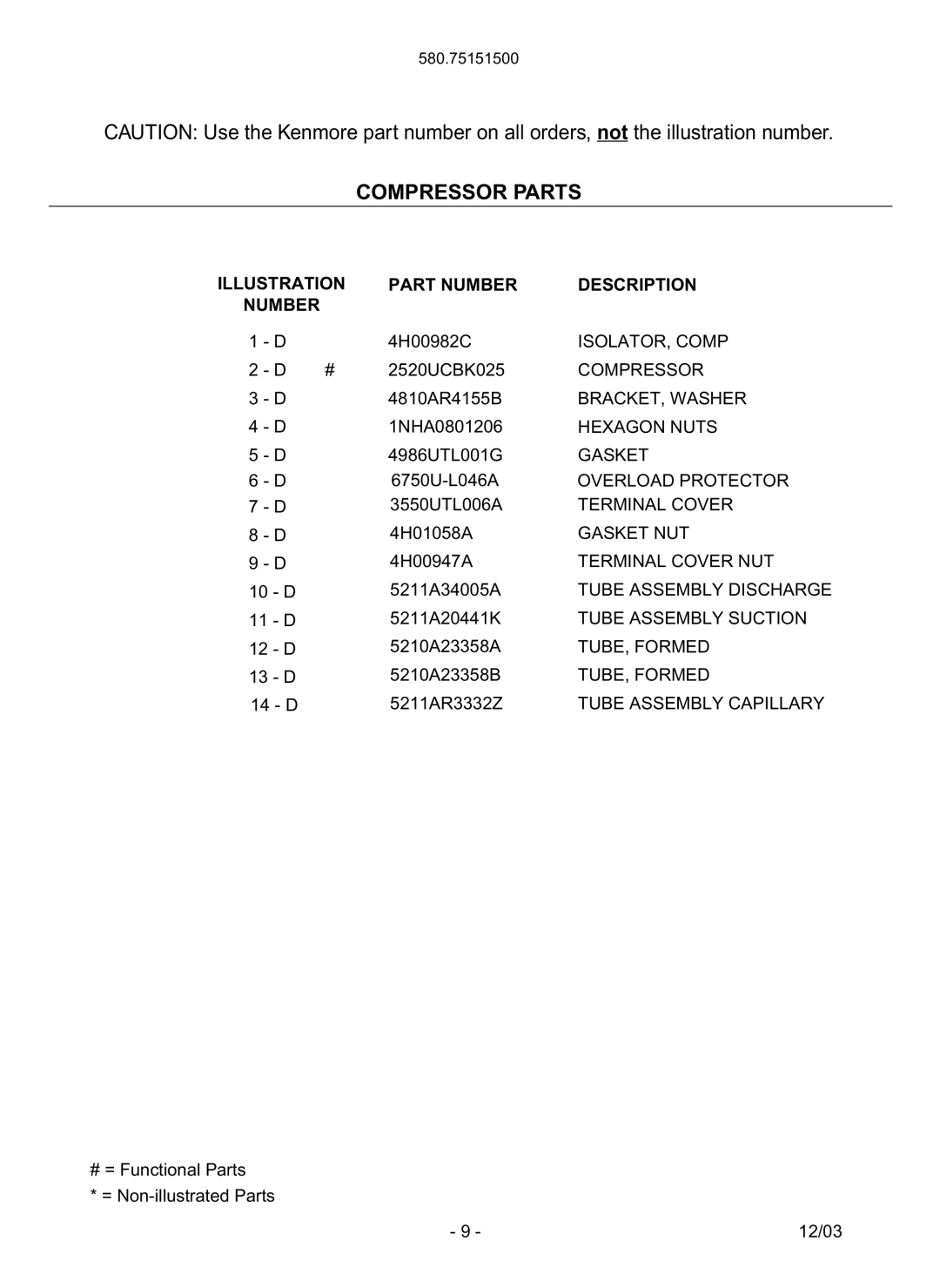 Kenmore 580.751515 manual ISOLATOR, Comp 