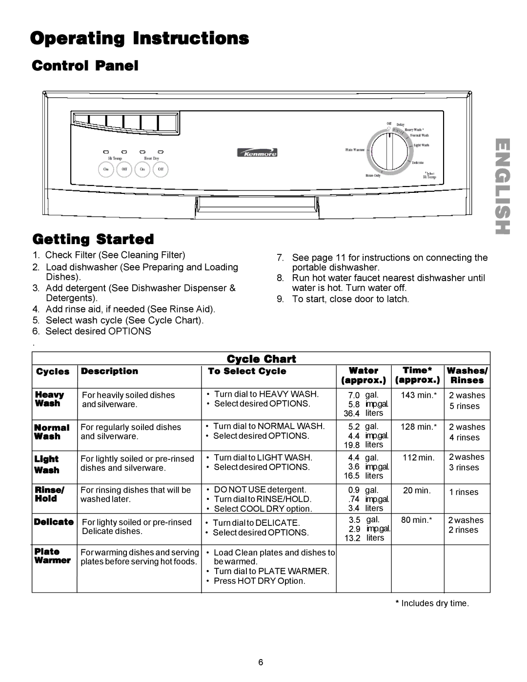 Kenmore 587.1441 manual Operating Instructions, Control Panel Getting Started 