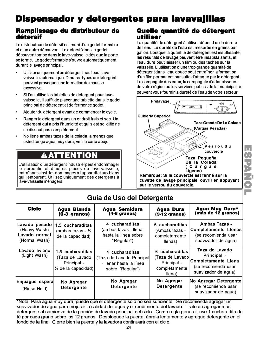 Kenmore 587.1441 Dispensador y detergentes para lavavajillas, Guía de Uso del Detergente, Español, Ciclo, Agua Blanda 