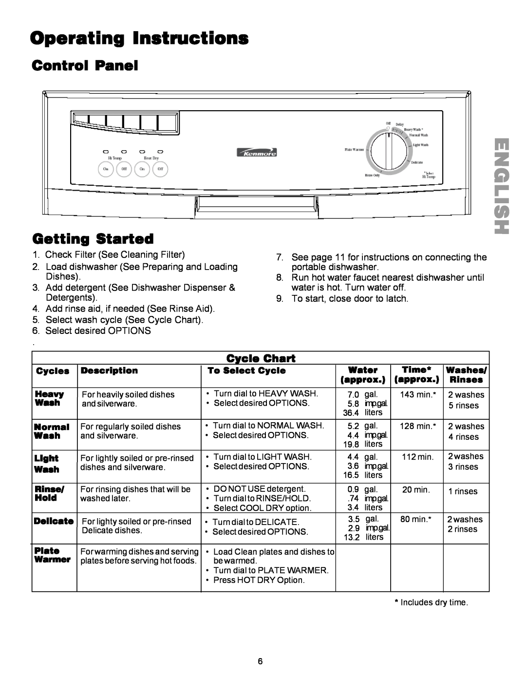 Kenmore 587.1441 manual Operating Instructions, Control Panel, Getting Started, English, Cycle Chart 