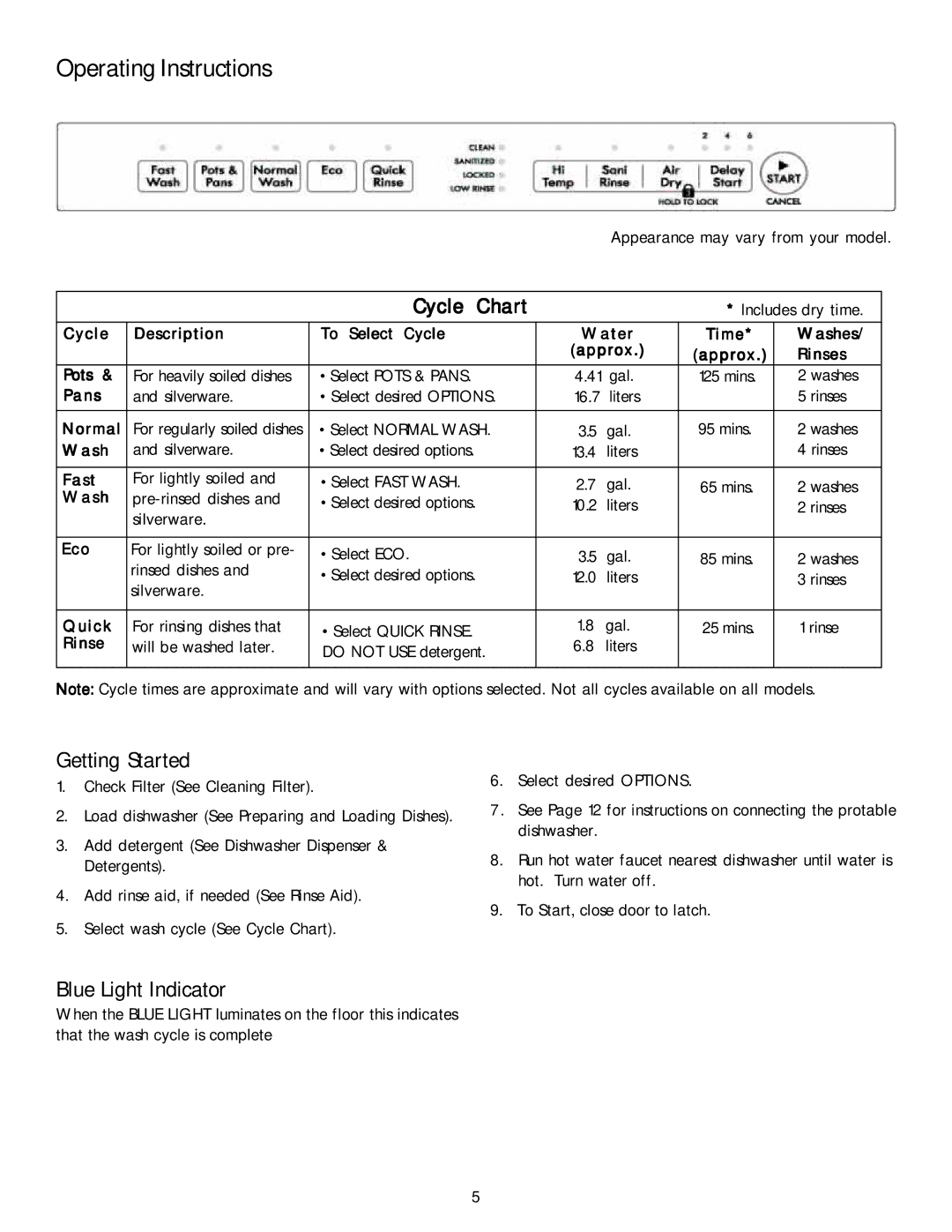 Kenmore 587.1468 manual Operating Instructions, Getting Started, Blue Light Indicator 