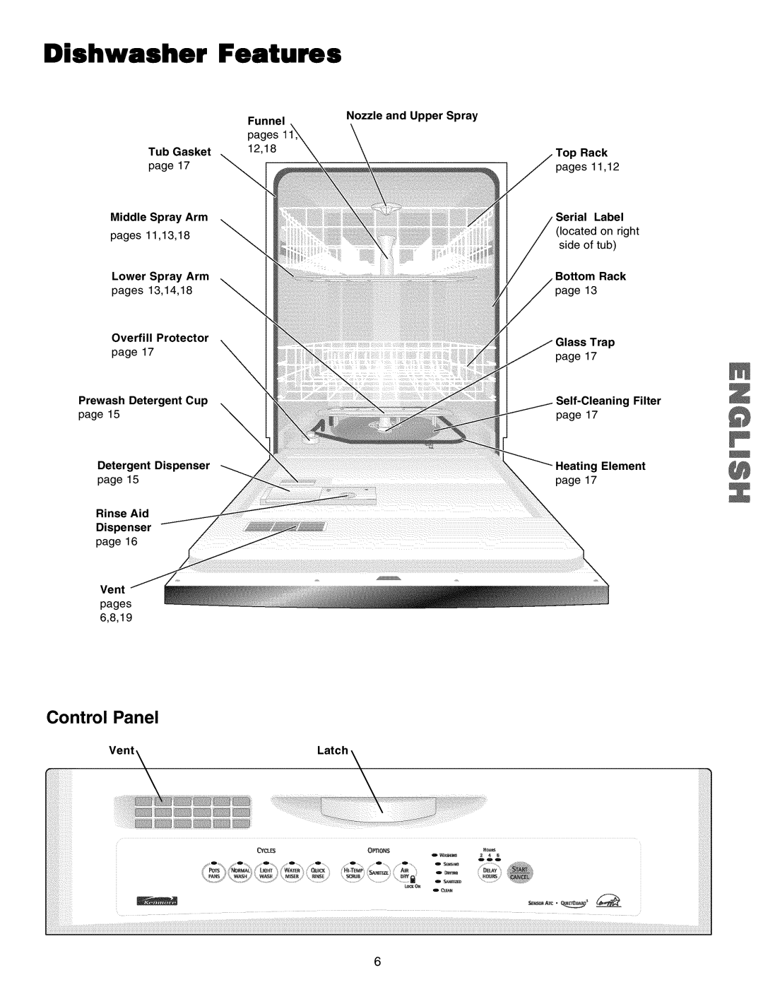 Kenmore 587.16074, 587.15074, 587.15073, 587.15072, 587.15079 Dishwasher Features, Control Panel, Rinse Aid Dispenser Vent 